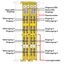 Fail-safe 8-channel digital input 24 VDC PROFIsafe V2.0 iPar yellow thumbnail 4