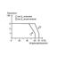 Solid-state relay module Nominal input voltage: 24 VDC Output voltage thumbnail 5