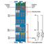 2-channel analog input Resistance measurement Intrinsically safe blue thumbnail 3