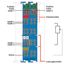 2-channel analog input 4 … 20 mA HART Intrinsically safe blue thumbnail 4