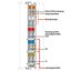 Filter module for field-side power supply (surge) 24 VDC Higher isolat thumbnail 3