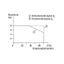 Relay module Nominal input voltage: 24 VAC 2 changeover contacts thumbnail 4