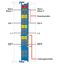 2-channel relay output Potential-free 2 changeover contacts blue thumbnail 4