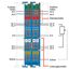 4-channel analog input 0/4 … 20 mA Intrinsically safe blue thumbnail 4